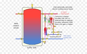 Hot water storage tank Water heating Water tank Storage water heater - hot water 