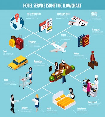 Hotel service isometric flowchart Free Vector