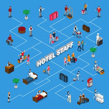 Hotel staff isometric flowchart Free Vector