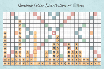 How Many Letter Tiles Are in Scrabble?