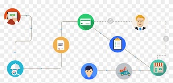 How Online Food Ordering &amp; Delivery System Works - Online Food Delivery Works