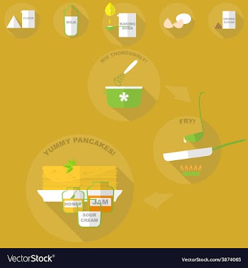 How to cook pancakes set vector image