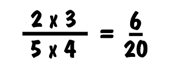 How To Multiply Fractions