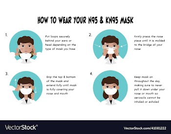 how to wear a mask