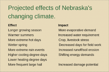 How Will We Produce Food in the New Era of Climate Extremes? The ...