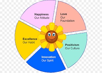Human behavior Clip art Flower Product - aspiration banner 