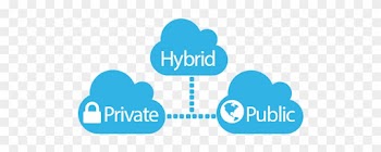 Hybrid Cloud Essentially Continues To Offer Businesses - Private Cloud Public Cloud