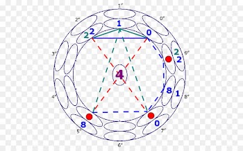 I Ching Numerology Feng shui Luopan Month -  
