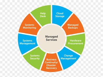 I - T Consulting - Cloud Managed Service Provider