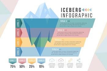 Iceberg infographic template Free Vector