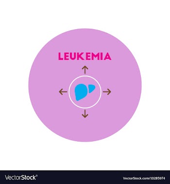 Icon on circle various symptoms of vector image