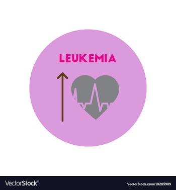 Icon on circle various symptoms of vector image