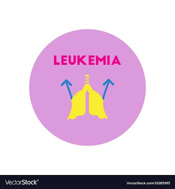 Icon on circle various symptoms of vector image