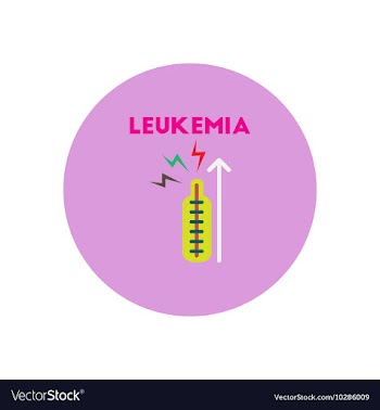 Icon on circle various symptoms of vector image