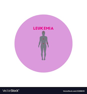 Icon on circle various symptoms of vector image
