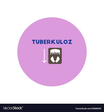 Icon on circle various symptoms of vector image