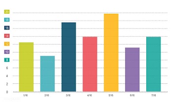 Illustration of data analysis graph | Free stock vector - 394887