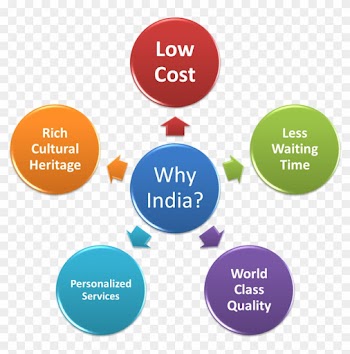 Image Result For Why India Medical Tourism - Image Result For Why India Medical Tourism