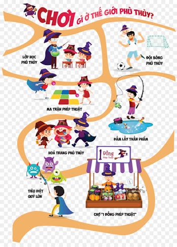 Imagination Knowledge Learning Game Experience -  
