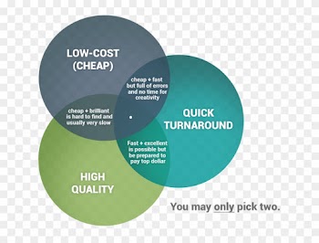 In A Perfect World You'd Want The Highest Quality Website - Circle