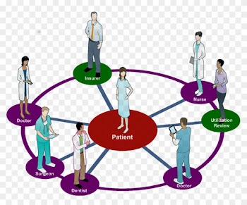 In Order For You To Get The “best” Medical Care, You - Patient Centric
