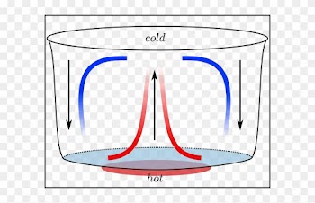 In Our Example, The “cold” Label Represents The Freezer, - Convection Current In A Fluid