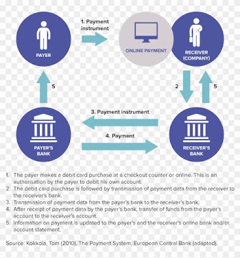 In The Sepa, There Is No Distinction Between Cross-border - Cross Border Payment System