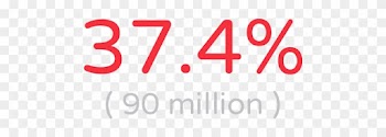 Increase In People Taking Part In A Black Friday Sale - Ordinal Number