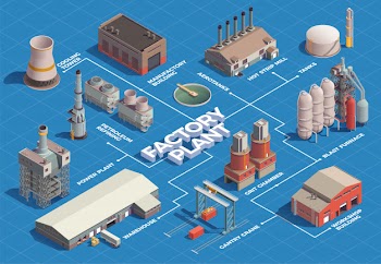 Industrial buildings isometric flowchart with isolated images of plant area buildings with lines and text captions Free Vector
