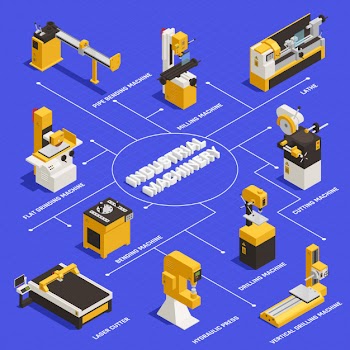 Industrial machinery flowchart with bending machine symbols isometric Free Vector