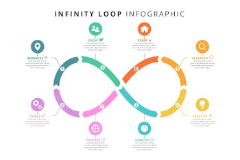 Infinity loop infographic Free Vector