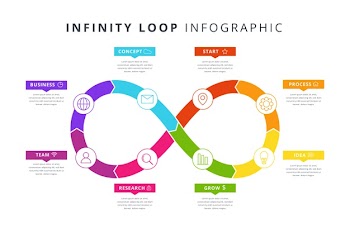 Infinity loop infographic template Free Vector
