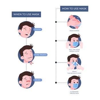Infographic about how to use medical masks Free Vector