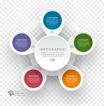 Infographic Chart Information Computer file - Beautifully designed infographics vector material 