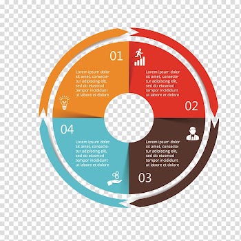 Infographic Circle Chart, color classification information map transparent background PNG clipart