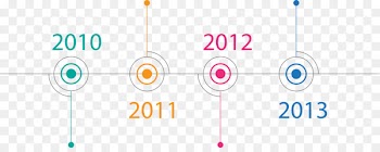 Infographic Logo Timeline Design Brand - anmie infographic 