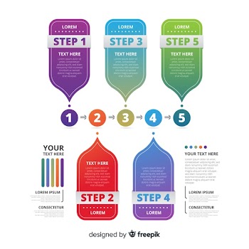 Infographic steps template