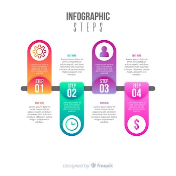Infographic steps template