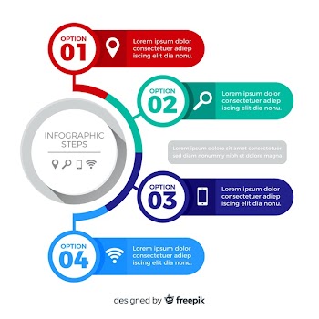 Infographic steps template