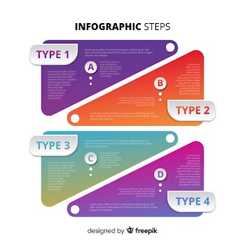 Infographic steps template
