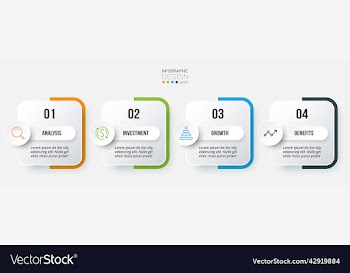 infographic template business concept with step