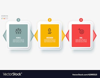 infographic template business concept with step