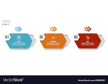 infographic template business concept with step