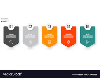 infographic template business concept with step