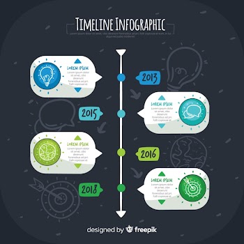 Infographic timeline background