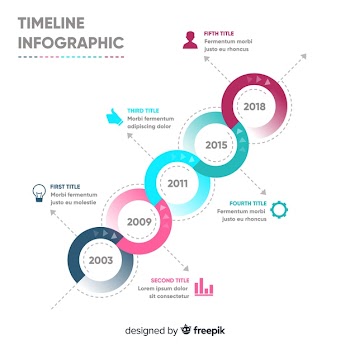 Infographic timeline concept