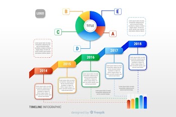 Infographic timeline template flat design Free Vector