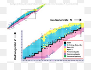 Information Chemical element Label - PPT element,information 