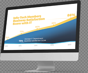 Information Technology Research and IT Advisory Company | Info ...