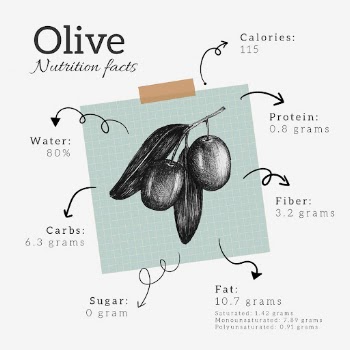 Ingredients infographic Instagram post template, | Free PSD Template - rawpixel